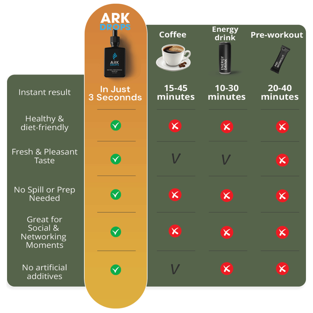 Ark Drops Energy Booster Natural Focus & Performance Fast Results